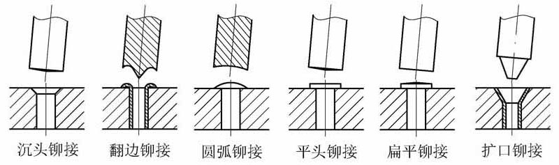 鉚接機(jī)