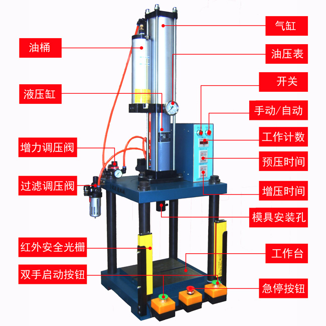 氣液增壓機